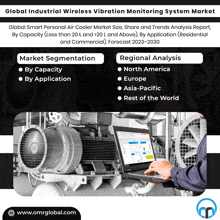 Industrial Wireless Vibration Monitoring System Market GIF