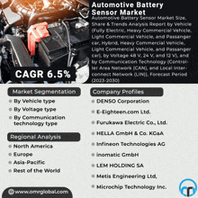 Automotive Battery Sensor Market GIF - Automotive Battery Sensor Market GIFs