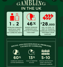 Gambling Addiction GIF - Gambling Addiction GIFs