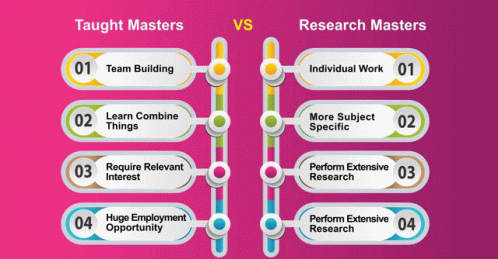 research masters vs taught