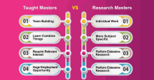 The Difference Between Taught Vs Research Masters Study In Uk GIF - The Difference Between Taught Vs Research Masters Taught Vs Research Study In Uk GIFs