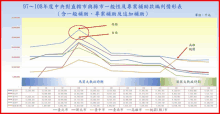 a graph showing the number of people in various cities