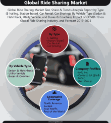 Ride Sharing Market GIF - Ride Sharing Market GIFs