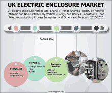 Uk Electric Enclosure Market GIF - Uk Electric Enclosure Market GIFs