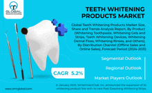 Teeth Whitening Products Market GIF - Teeth Whitening Products Market GIFs