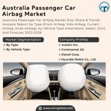 Australia Passenger Car Airbag Market GIF - Australia Passenger Car Airbag Market GIFs