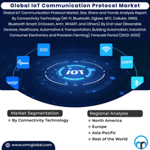 Iot Communication Protocol Market GIF - Iot Communication Protocol Market GIFs