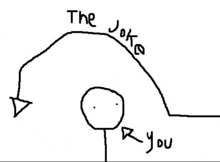 a drawing of a stick figure with the words " the joke r you " written below it