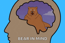 Bear Bear In Mind GIF - Bear Bear In Mind Mind GIFs