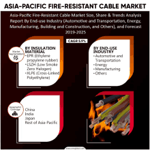 Asia Pacific Fire Resistant Cable Market GIF