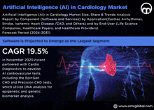 Artificial Intelligence In Cardiology Market GIF