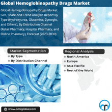Hemoglobinopathy Drugs Market GIF - Hemoglobinopathy Drugs Market GIFs