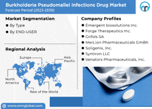 Burkholderia Pseudomallei Infections Drug Market GIF - Burkholderia Pseudomallei Infections Drug Market GIFs