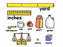 Measurement GIF - Measurement GIFs