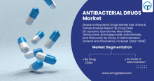 Antibacterial Drugs Market GIF - Antibacterial Drugs Market GIFs