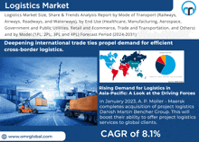 Logistics Market GIF