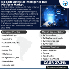 No Code Artificial Intelligence Ai Platform Market GIF - No Code Artificial Intelligence Ai Platform Market GIFs