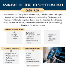 Asia Pacific Text To Speech Market GIF - Asia Pacific Text To Speech Market GIFs