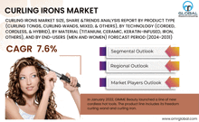 Curling Irons Market GIF