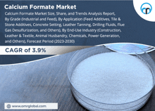 Calcium Formate Market GIF