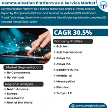 Communication Platform As A Service Market GIF - Communication Platform As A Service Market GIFs
