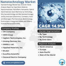 Nanotechnology Market GIF