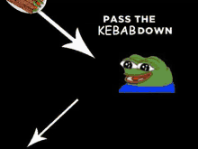 kebab pass the kebab pass down pass the kebab down