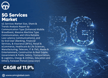 5g Services Market GIF