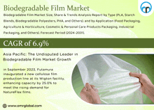 Biodegradable Film Market GIF