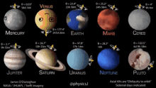 Planets Rotation GIF - Planets Rotation Planet Rotation GIFs