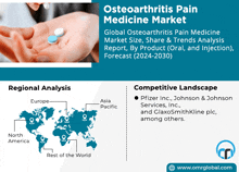 Osteoarthritis Pain Medicine Market GIF