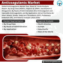Anticoagulants Market GIF