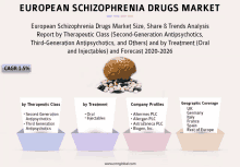 European Schizophrenia Drugs Market GIF