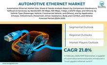 an advertisement for the automotive ethernet market shows a car connected to a cable