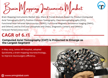 Brain Mapping Instruments Market GIF