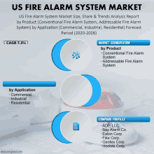 Us Fire Alarm System Market GIF