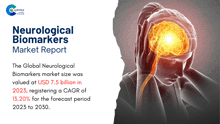 Neurological Biomarkers Market Report 2024 GIF