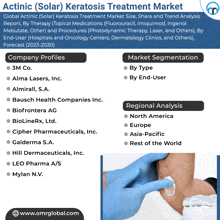 Actinic Keratosis Treatment Market GIF