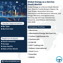 Global Energy As A Service Market GIF