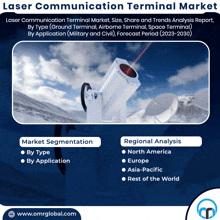 Laser Communication Terminal Market GIF - Laser Communication Terminal Market GIFs