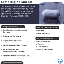 Lamotrigine Market GIF - Lamotrigine Market GIFs