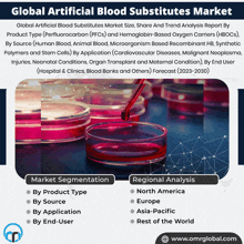 Artificial Blood Substitutes Market GIF - Artificial Blood Substitutes Market GIFs