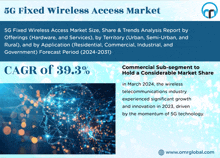 5g Fixed Wireless Access Market GIF