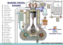 Marine Diesel Engine Engine GIF - Marine Diesel Engine Engine GIFs