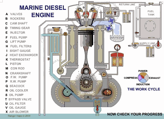 Marine Diesel Engine Engine GIF - Marine Diesel Engine Engine - Discover &  Share GIFs