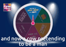 Cow Man GIF - Cow Man Wheel GIFs