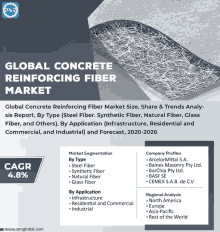 Concrete Reinforcing Fiber Market GIF