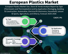 Plastics And Polymers GIF - Plastics And Polymers GIFs