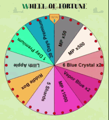 Darkeden Wheel GIF - Darkeden Wheel Fortune GIFs
