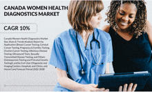 Canada Women Health Diagnostics Market GIF - Canada Women Health Diagnostics Market GIFs